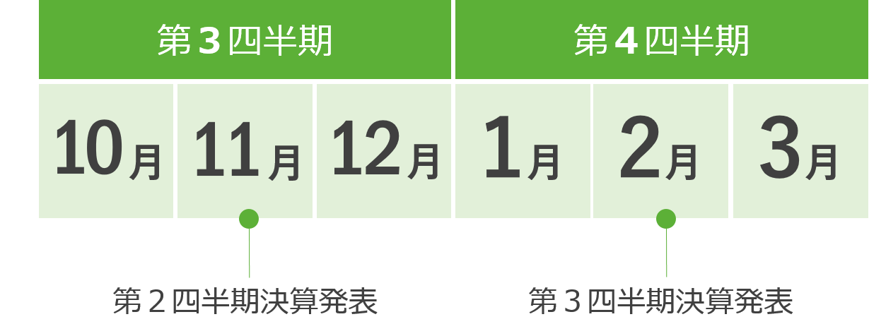 IRカレンダー