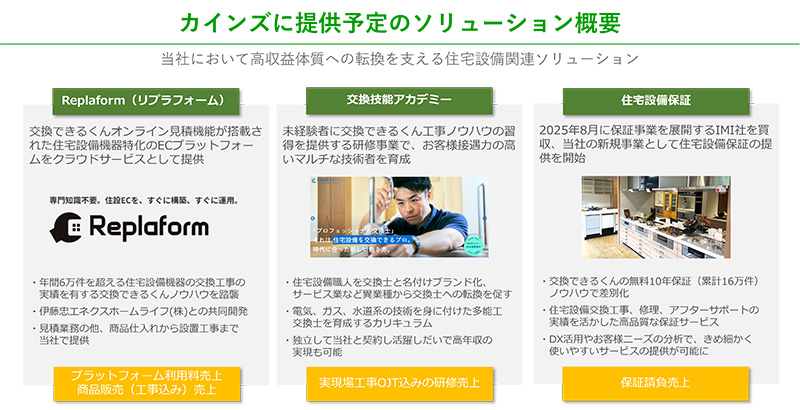 CZ提供予定のソリューション概要｜交換できるくん