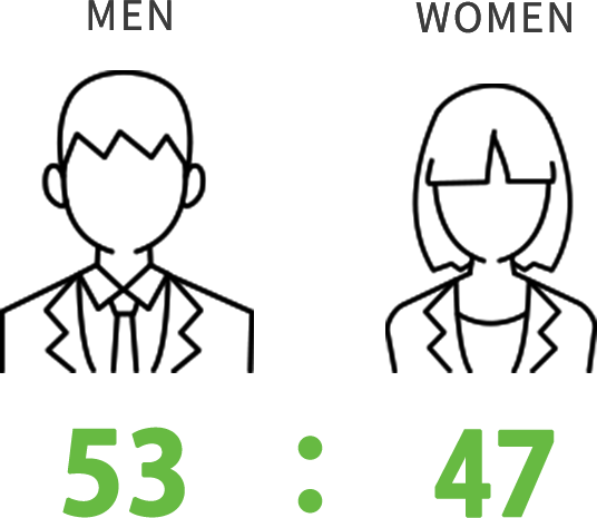 男女比