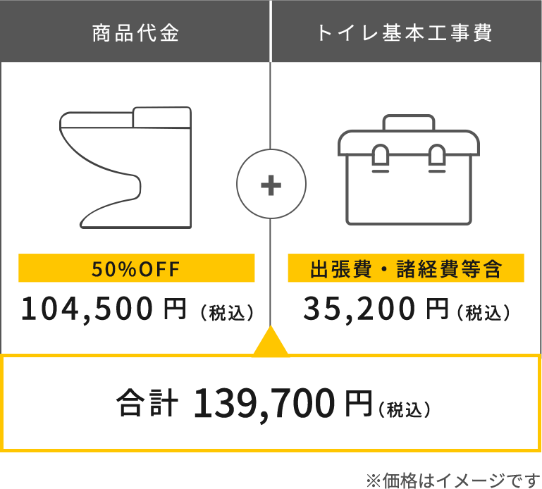 追加請求がない明朗会計