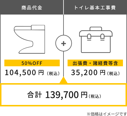 追加請求がない明朗会計